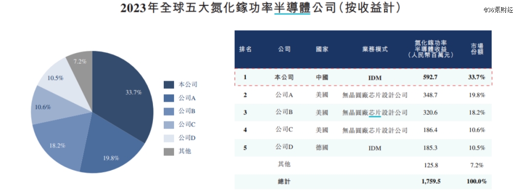 聚焦 第63页