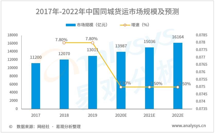 明珠货运盘前暴跌11%，上半年营收降59.2%，净亏损扩大