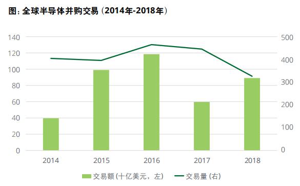 美富预测：未来18个月并购活动将迎更强劲增长浪潮