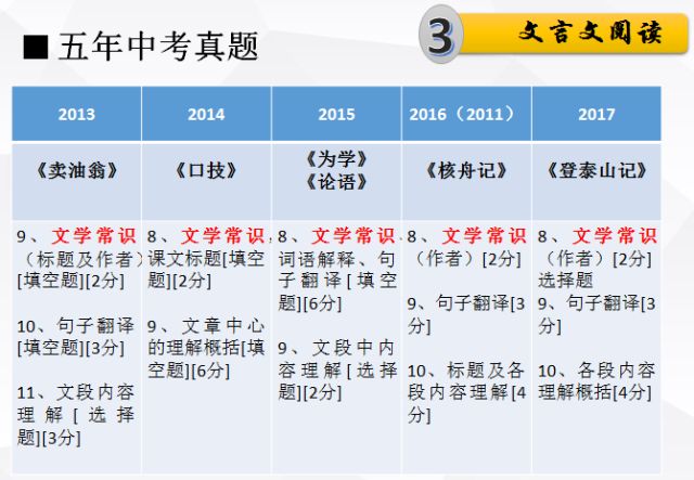 聚焦 第22页